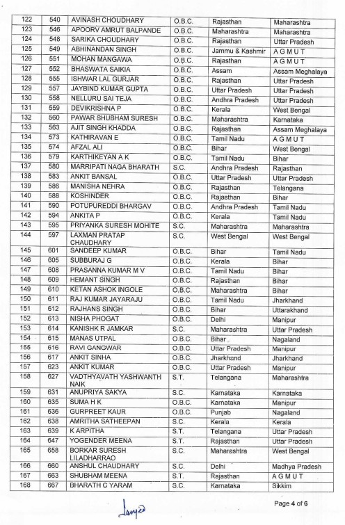INDIAN POLICE SERVICES 2024 CADER FULL LIST