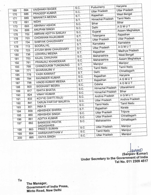 INDIAN POLICE SERVICES 2024 CADER FULL LIST