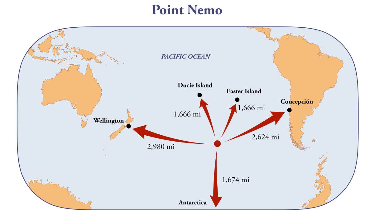 Point nemo