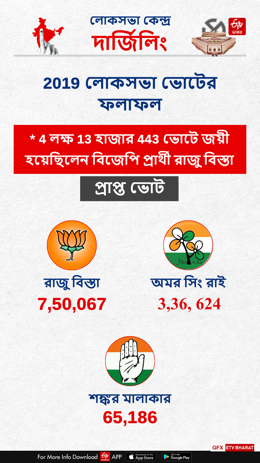 Darjeeling constituency