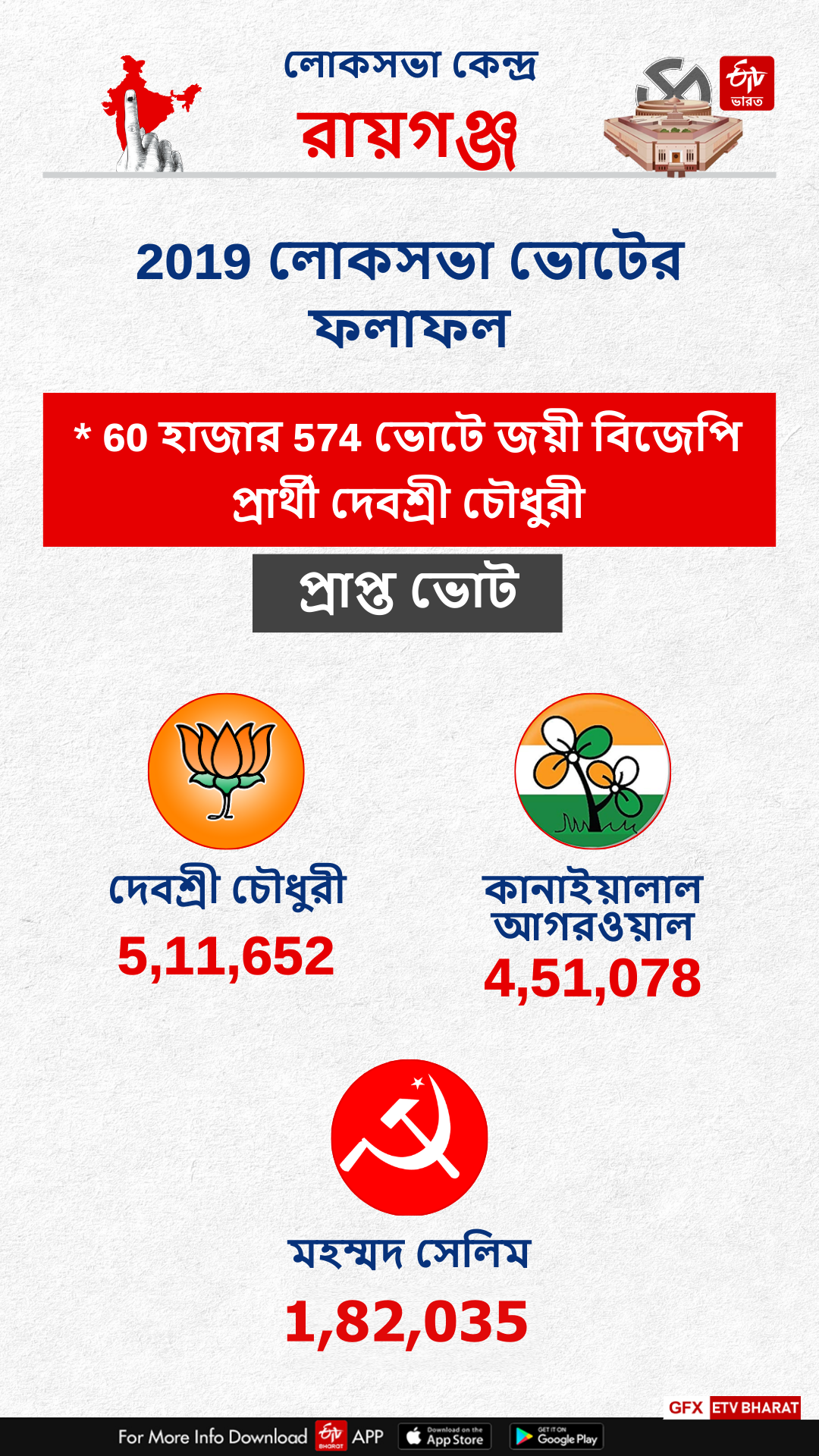 Raiganj Constituency