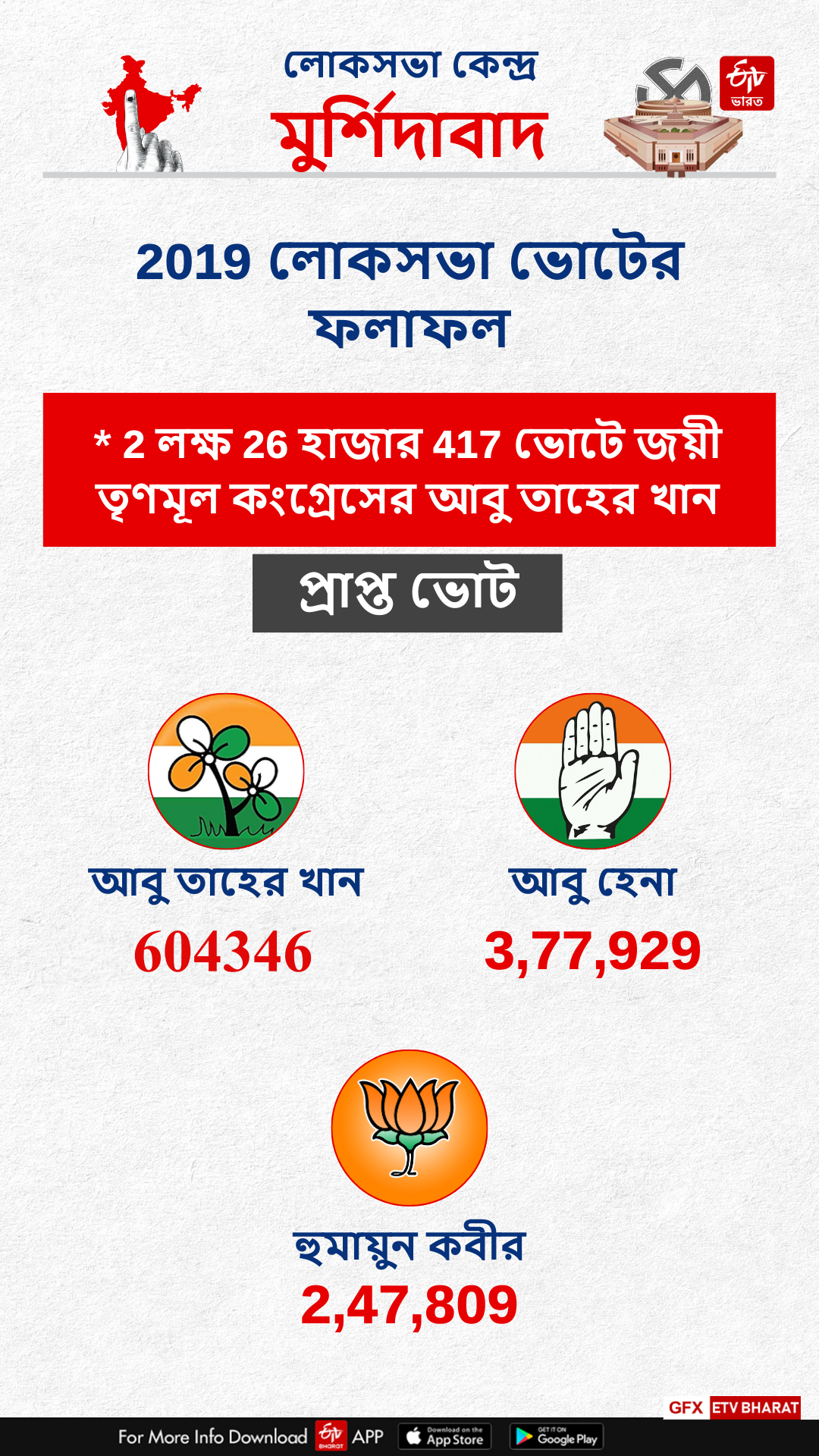 Murshidabad constituency