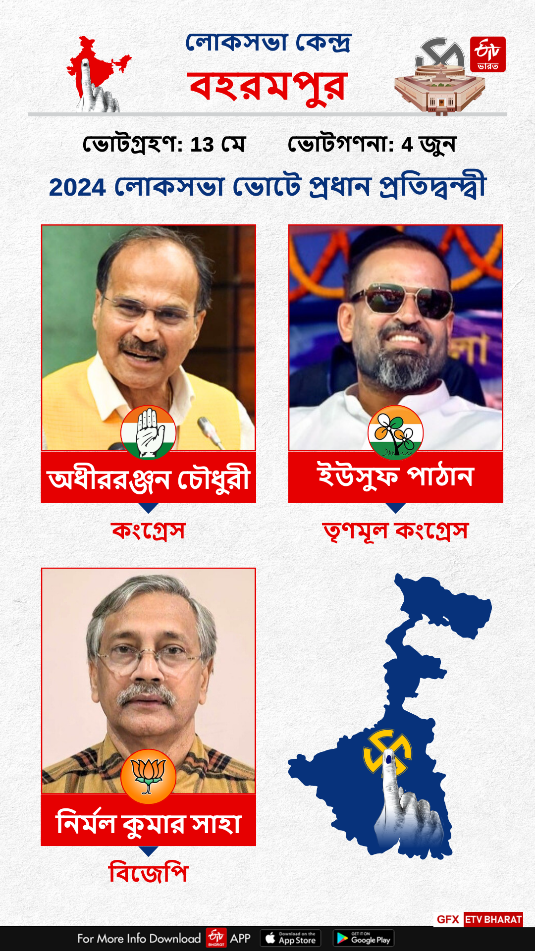 Candidates of Baharampur Lok Sabha