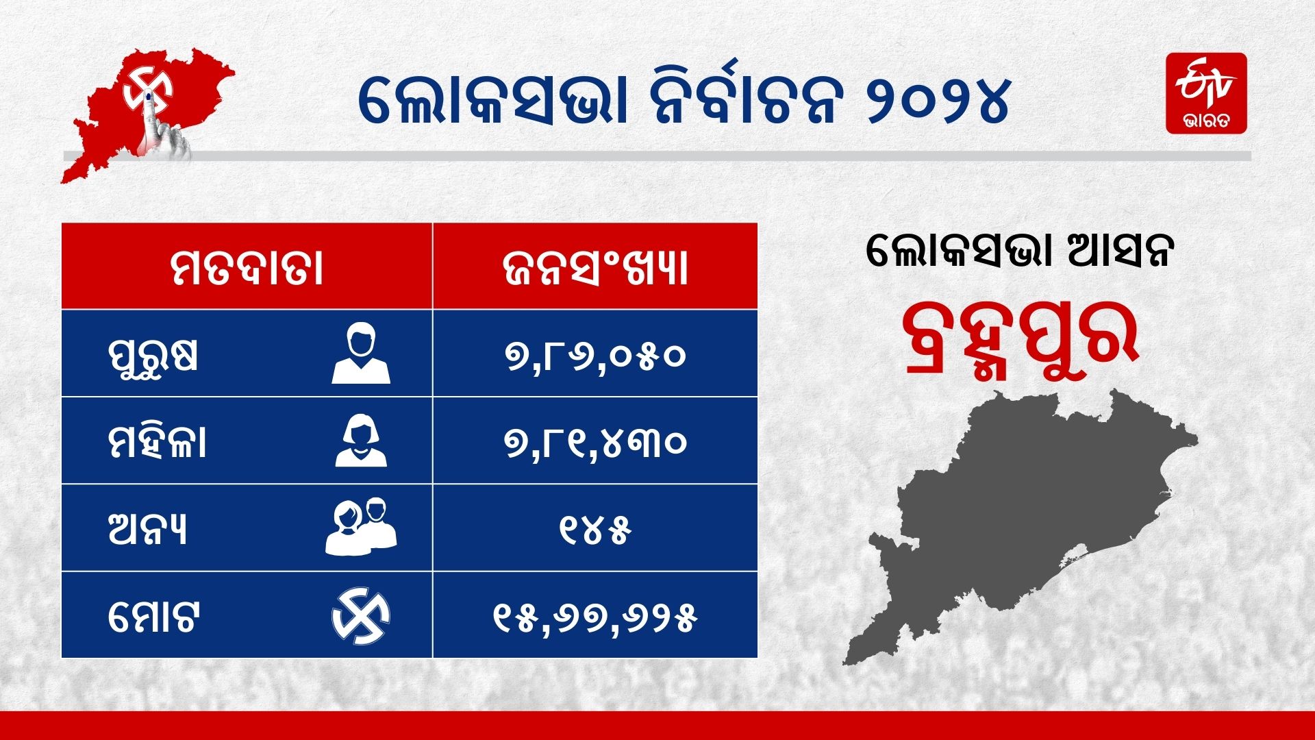 berhampur lok sabha constituency