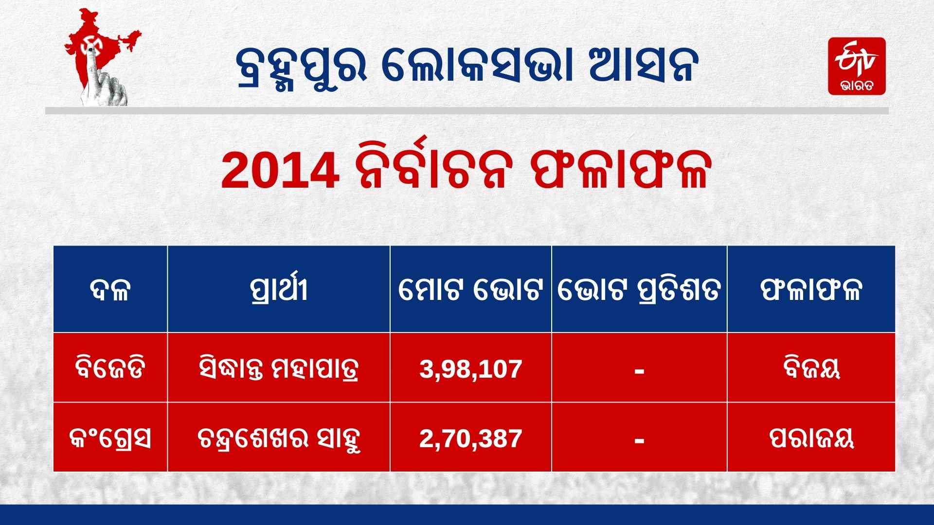 berhampur lok sabha constituency