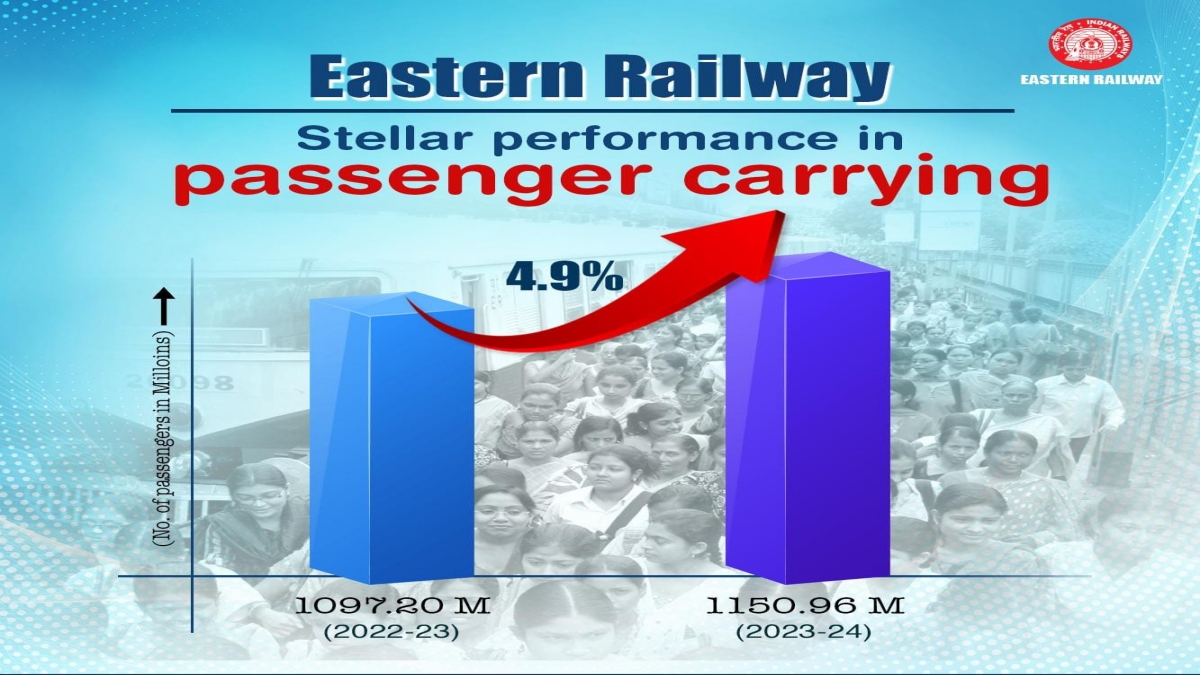 Eastern Railway