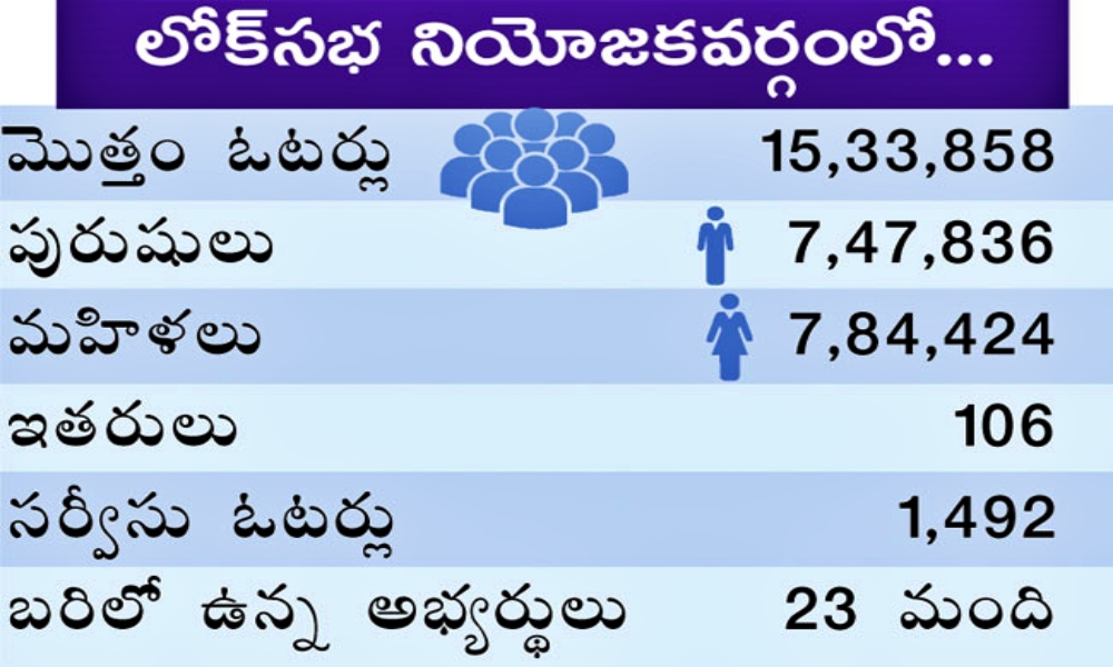 Mahabubabad Lok Sabha Polls 2024