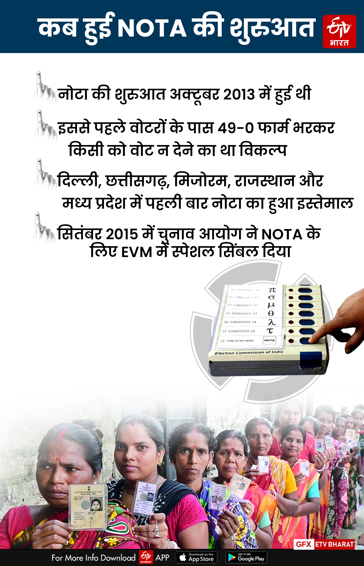 WHEN NOTA INTRODUCED IN INDIA