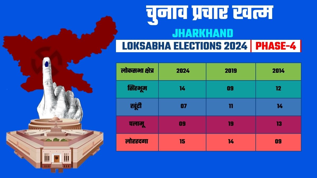 LOK SABHA ELECTION 2024