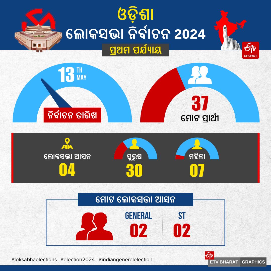 Lok Sabha Election 2024