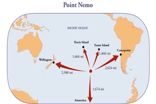 Point nemo