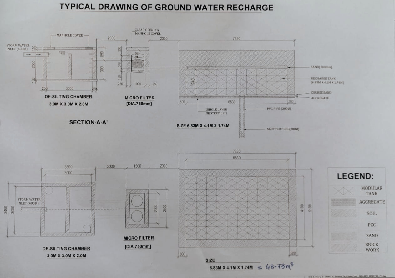 Groundwater Levels in Kolkata