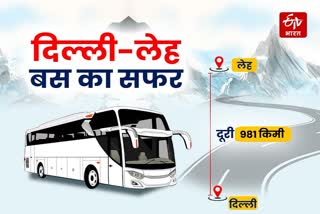 Delhi-Leh road bus service starts