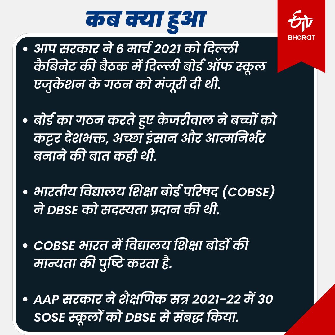 2021 में दिल्ली बोर्ड आफ स्कूल एजुकेशन का गठन किया गया था.