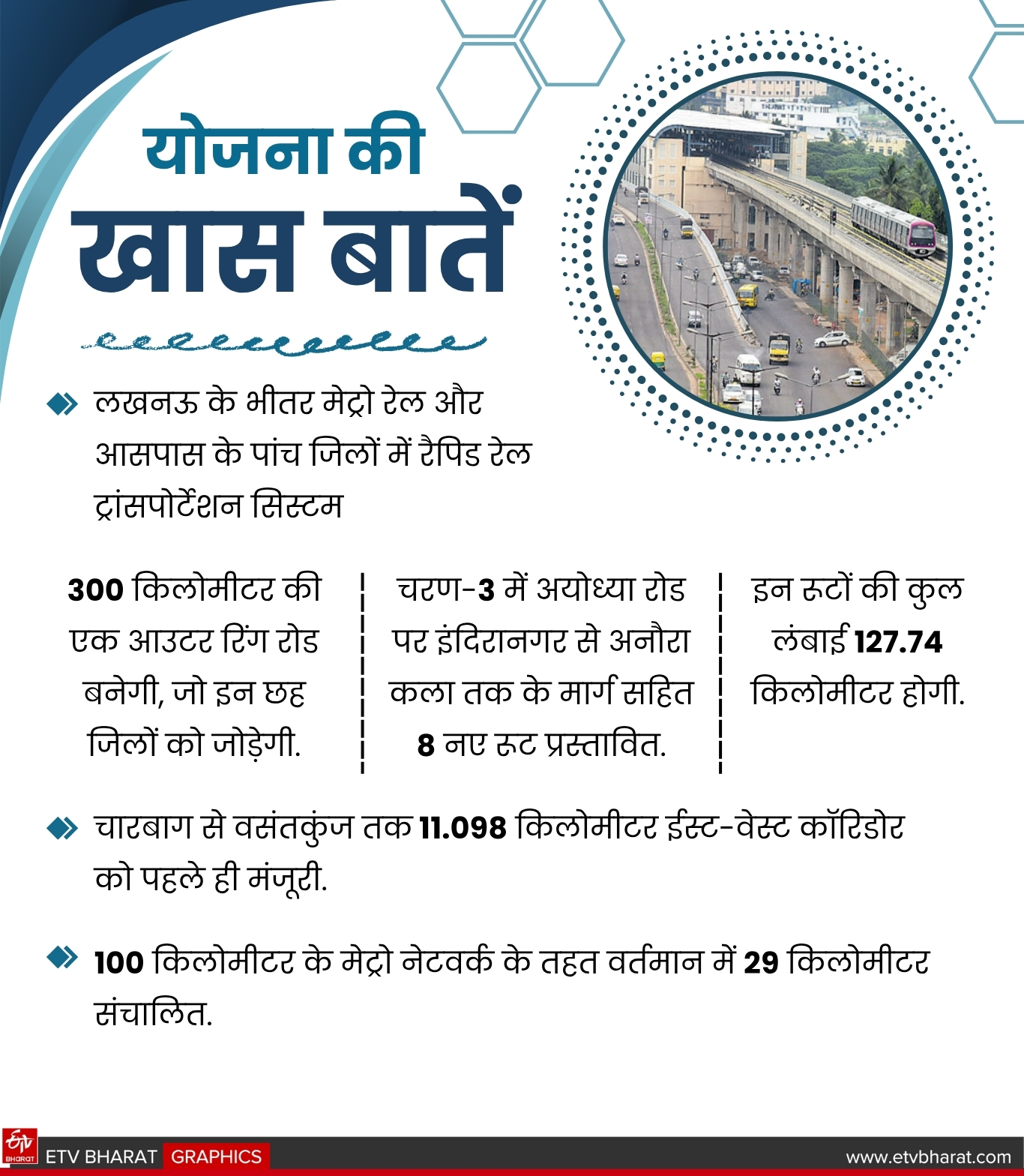 योजना में क्या कुछ खास.