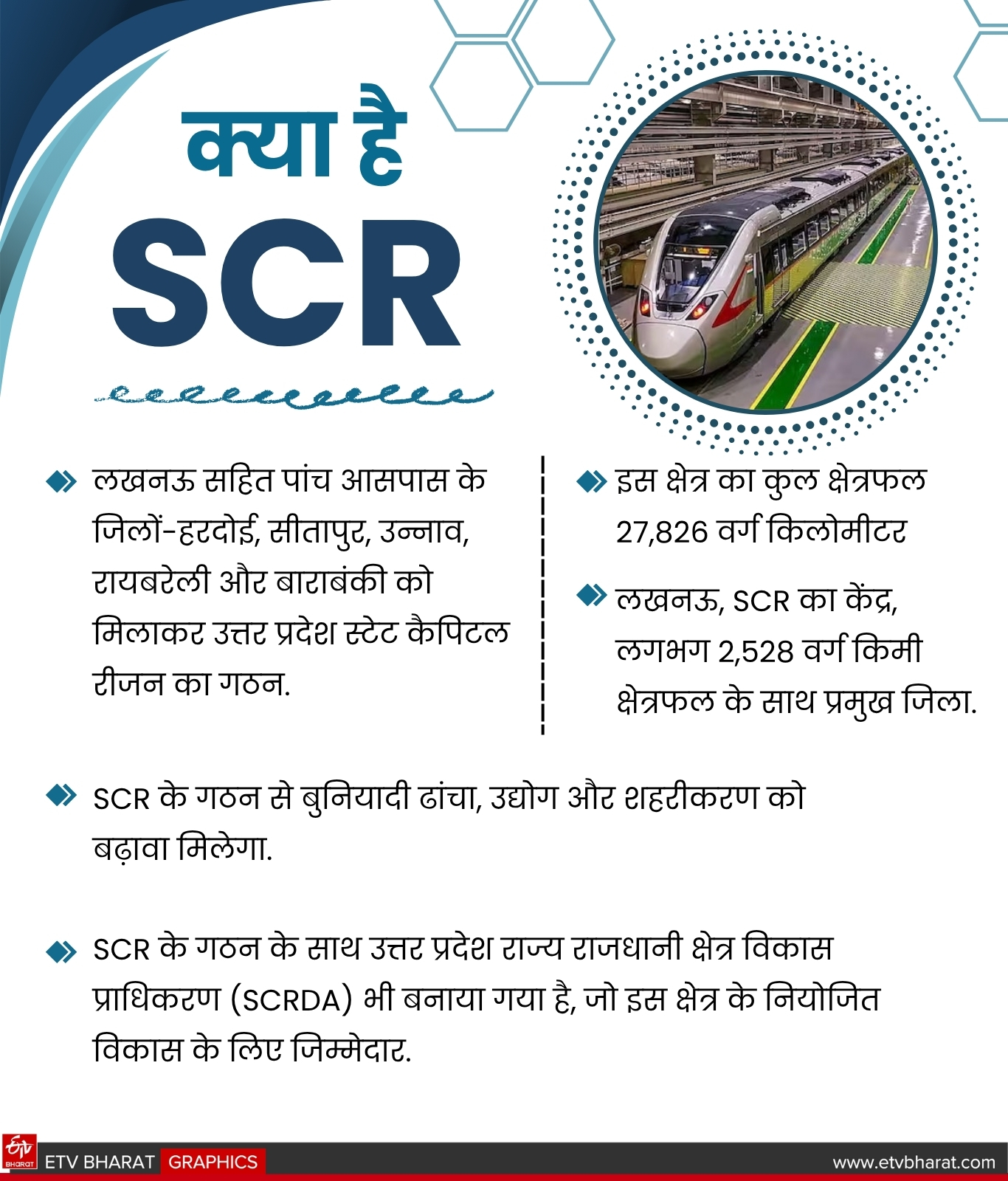 SCR के गठन से तेज होगा विकास.