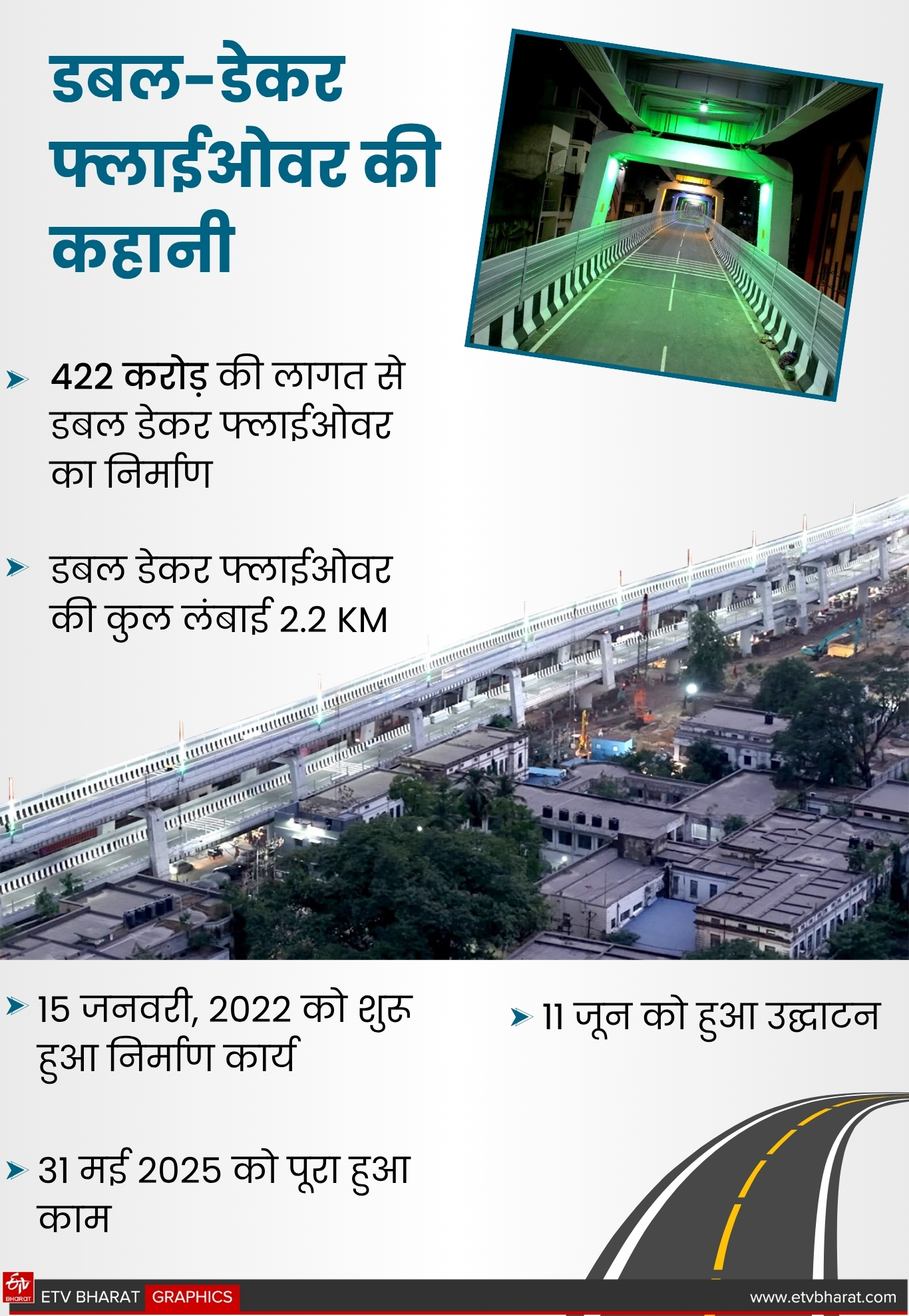 ईटीवी भारत GFX.