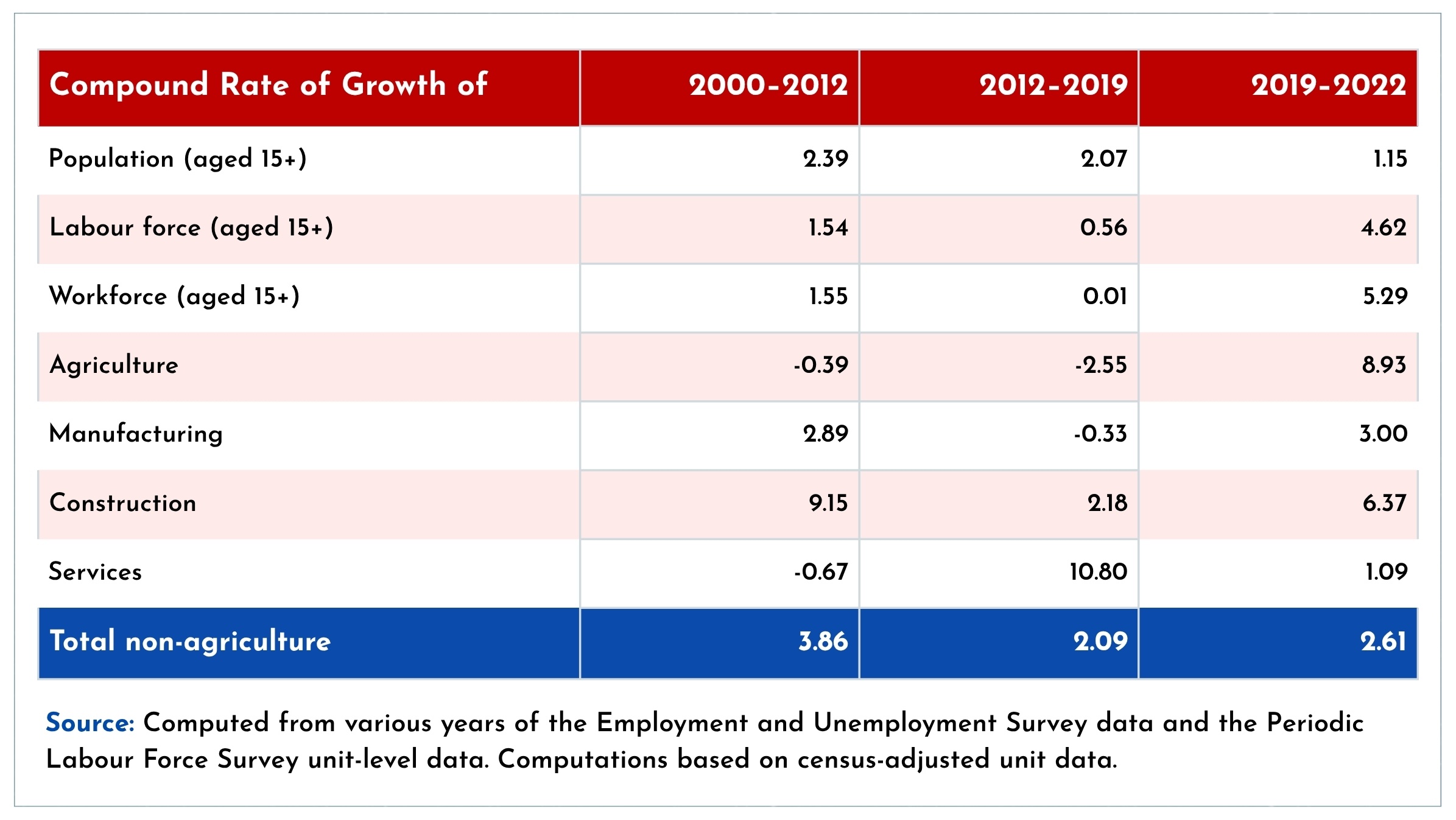 New Technologies: Tackling The Employment Inequality In Indian Economy