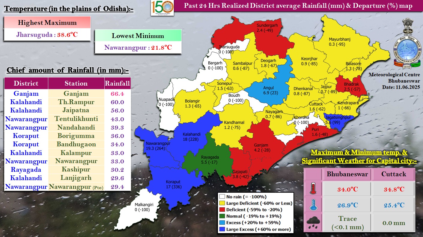 7 ଦିନ ପ୍ରବଳ ବର୍ଷିବ