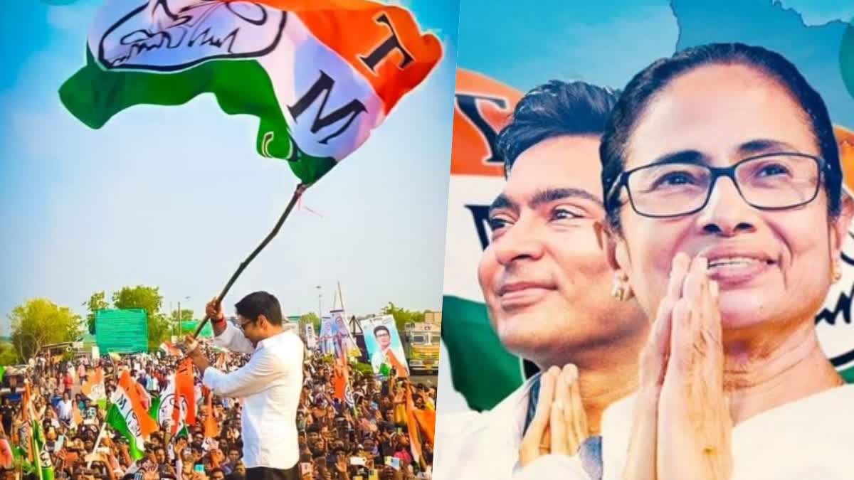 West Bengal Panchayat Election  West Bengal Panchayat Election Results  West Bengal  Panchayat Election Results  Trinamool Congress  Election Results  ISF  പശ്ചിമ ബംഗാള്‍ പഞ്ചായത്ത് തെരഞ്ഞെടുപ്പില്‍  കൊടുങ്കാറ്റായി തൃണമൂല്‍  നേട്ടം കൊയ്‌ത് പുതുമുഖമായ ഐഎസ്‌എഫും  നേട്ടം കൊയ്‌ത്  തൃണമൂല്‍  പഞ്ചായത്ത് തെരഞ്ഞെടുപ്പില്‍  തൃണമൂല്‍ കോണ്‍ഗ്രസ്  തെരഞ്ഞെടുപ്പ് കമ്മിഷന്‍