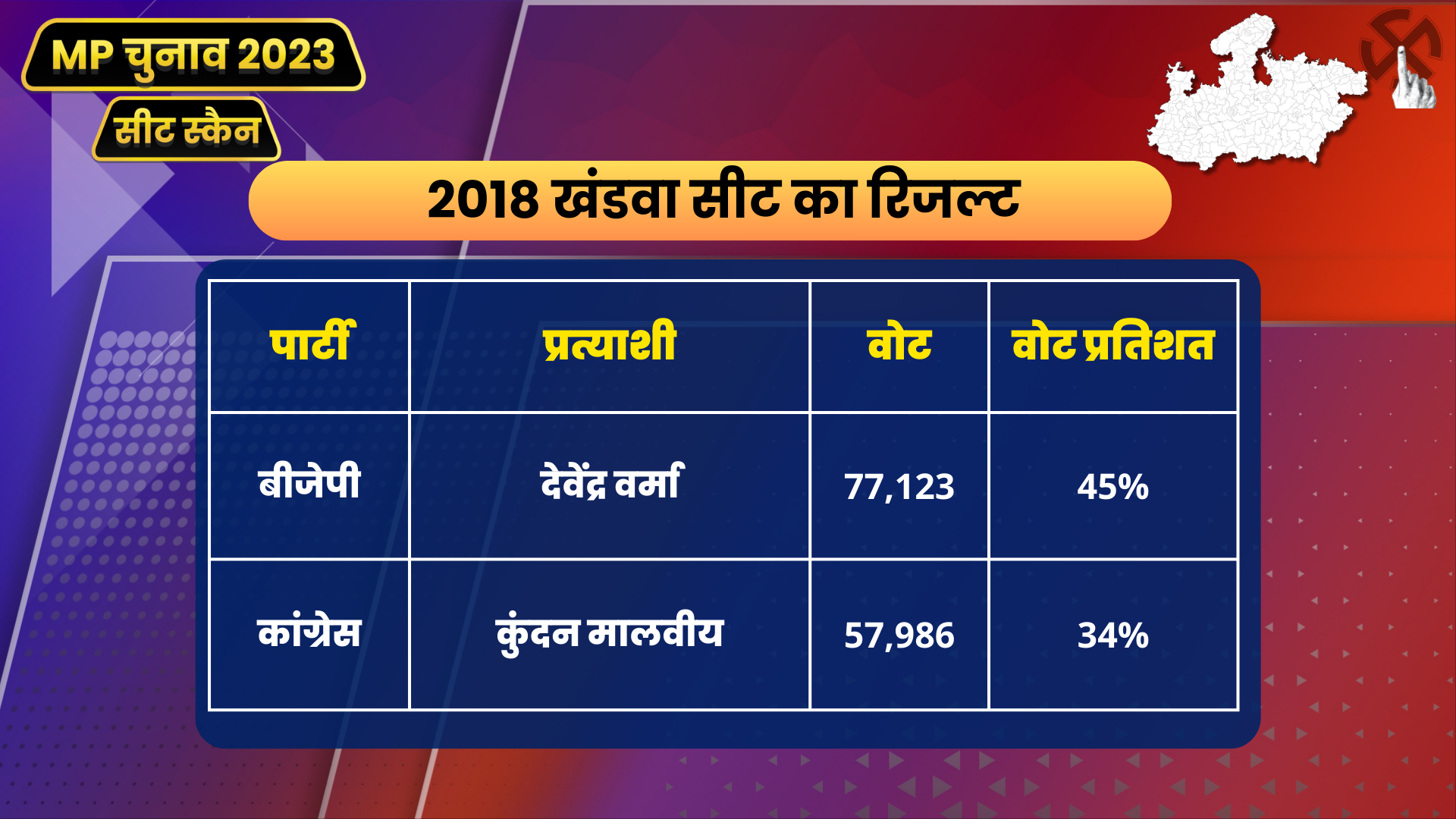 mp seat scan khandwa