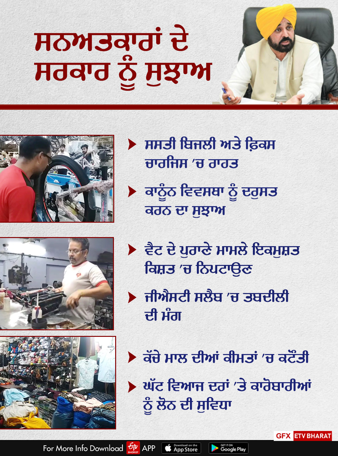 Investment in Industries Growth in Punjab, Ludhiana