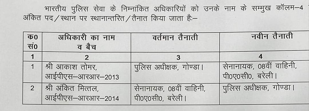 यूपी में दो आईपीएस अधिकारियों के तबादले