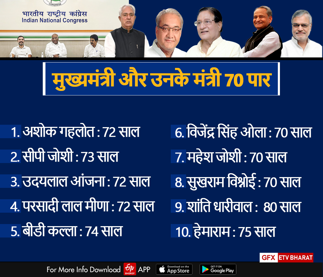 Age Formula in Rajasthan Election