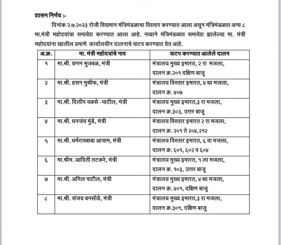 Allotment of bungalows