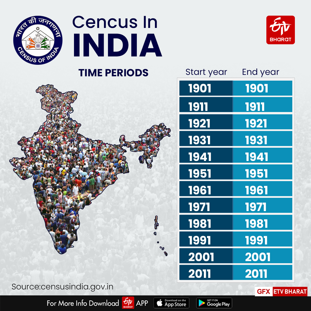 World Population Day