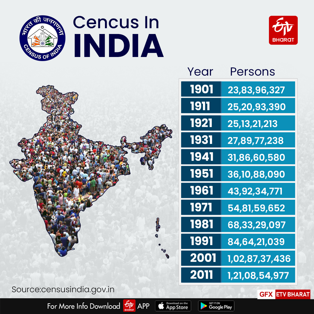 World Population Day