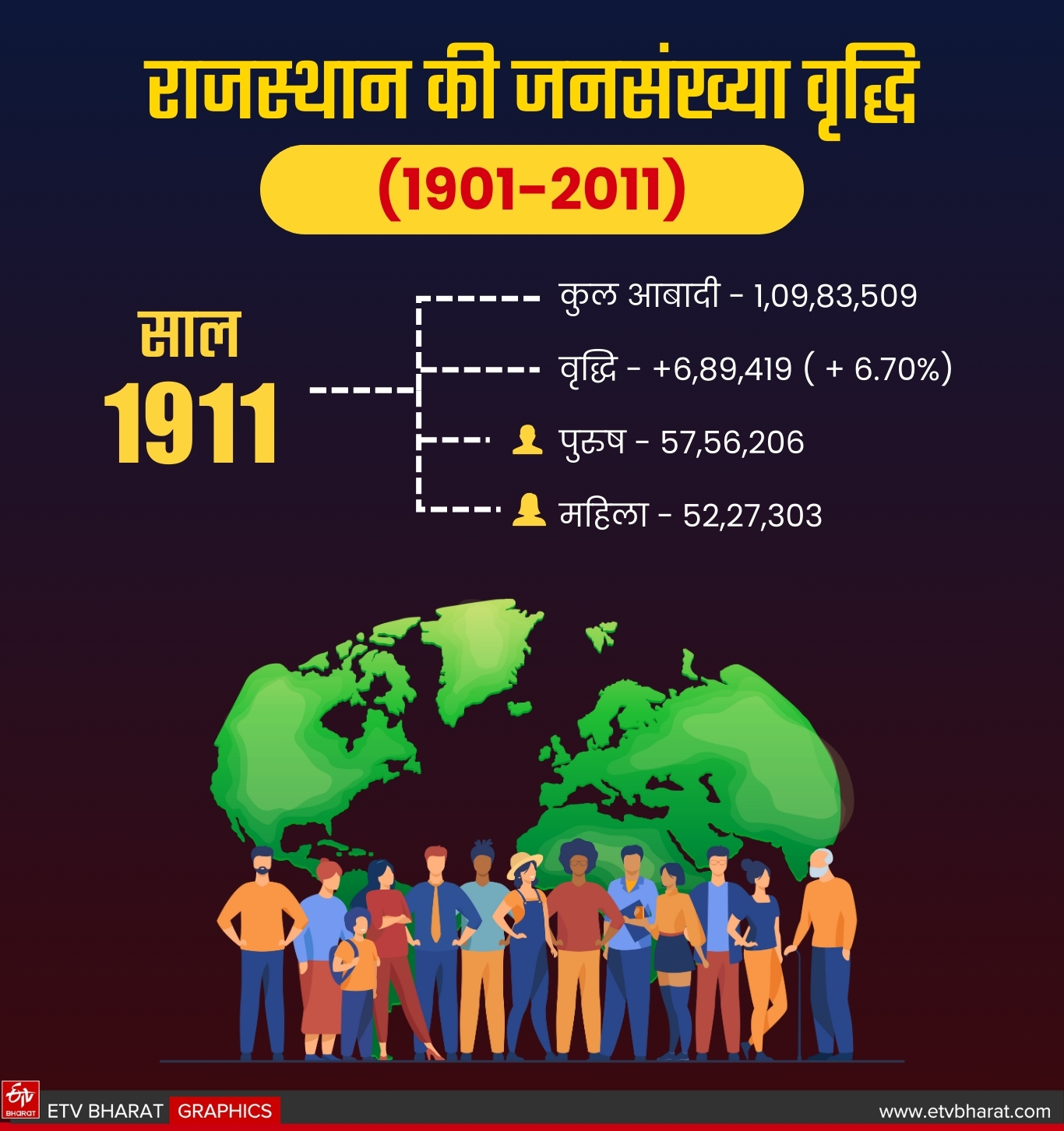 जनसंख्या बढ़ने के साथ चुनौतियां भी बड़ी