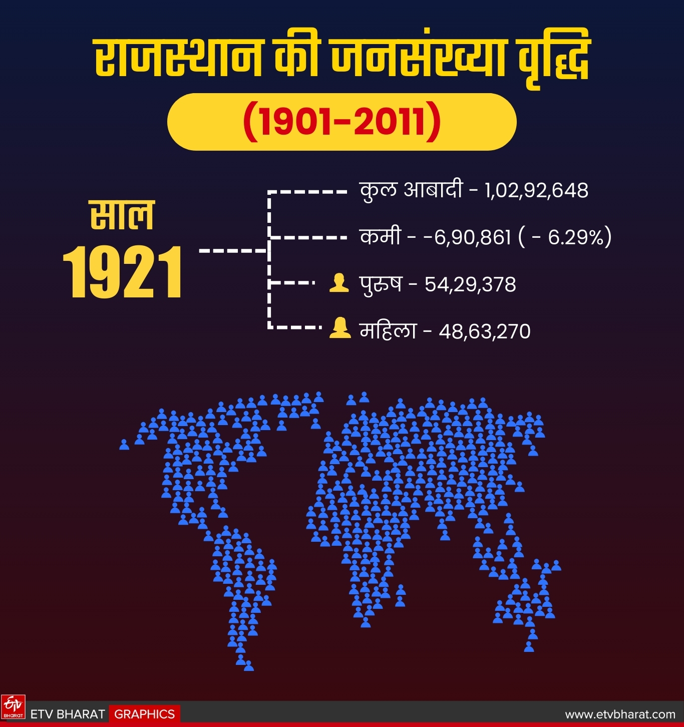विश्व जनसंख्या दिवस