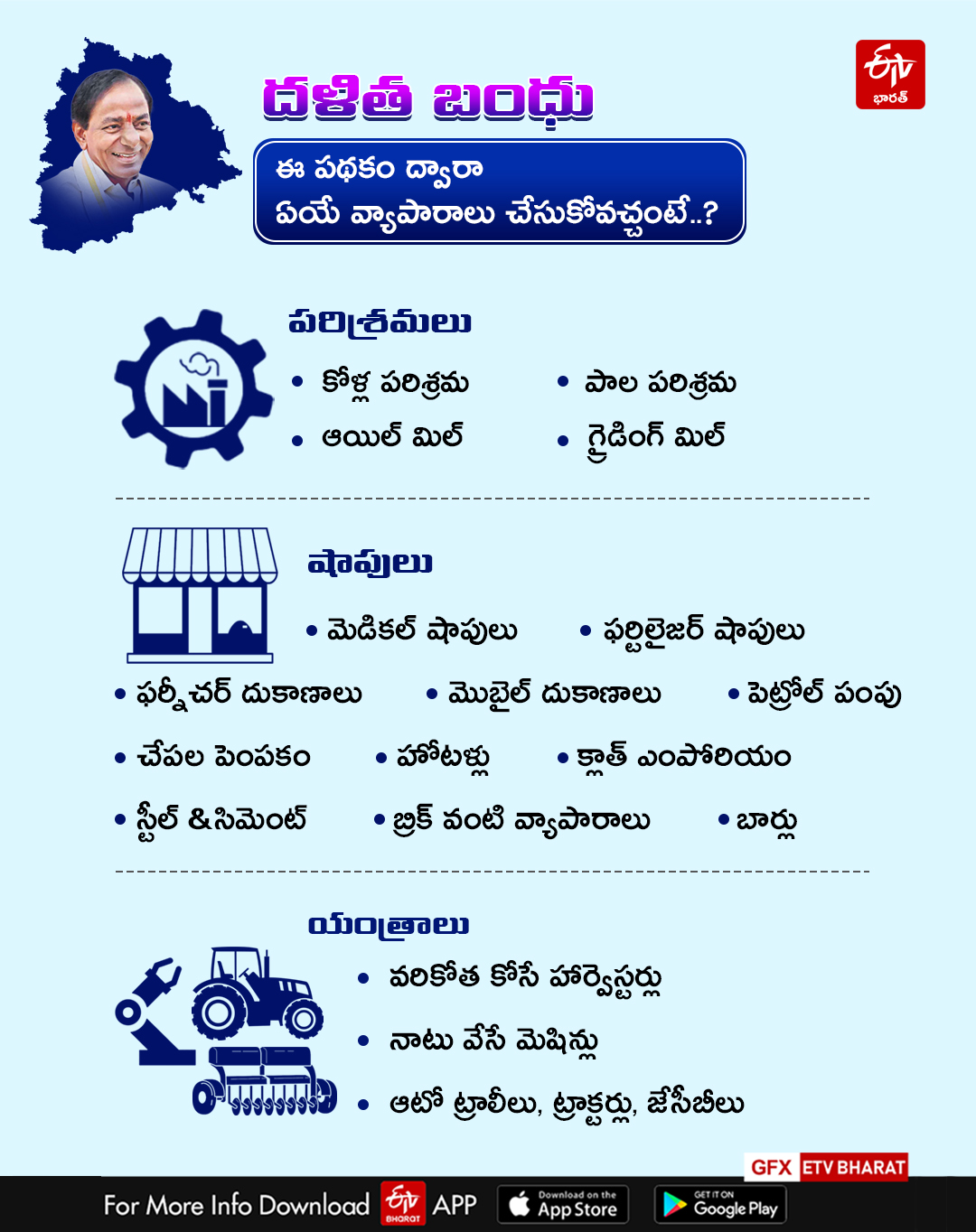 Dalit Bandhu Scheme Second Phase