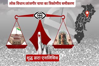 Political Importance Of Janjgir Champa