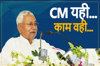 Nitish Kumar 2024 politics