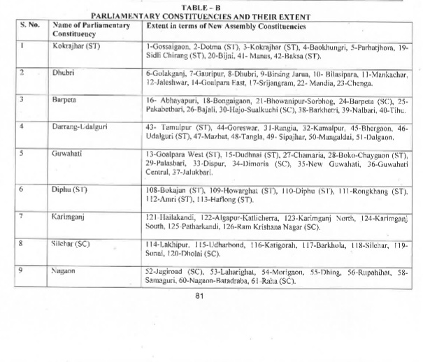 constituency_delimitation