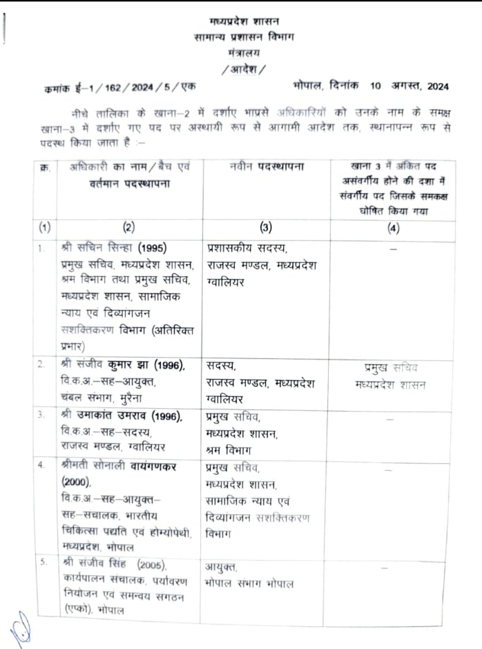 MADHYA PRADESH OFFICERS TRANSFERS