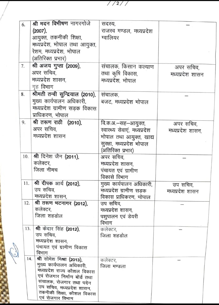 MADHYA PRADESH OFFICERS TRANSFERS