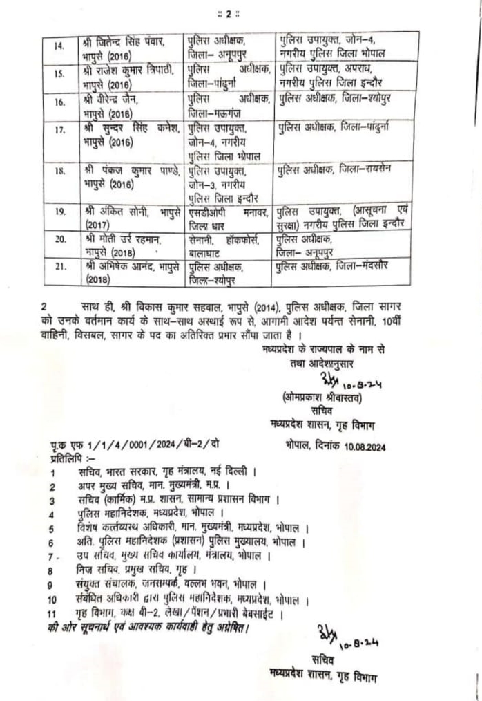 mp collectors and sp changed