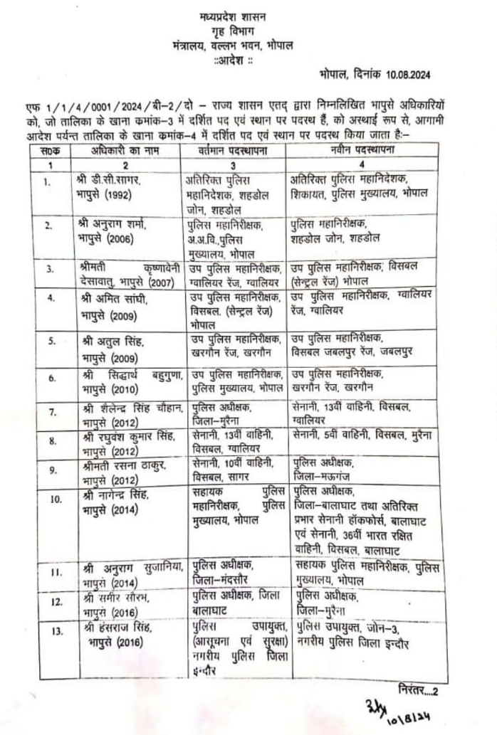 MOHAN YADAV GOVT TRANSFER