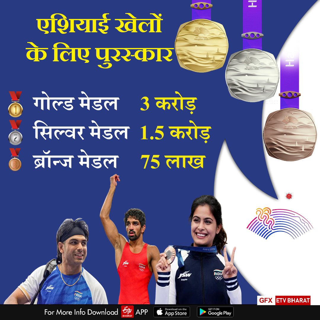 Haryana dominates sports why did Haryana become the leader of sports