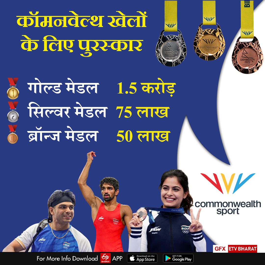 Haryana dominates sports why did Haryana become the leader of sports