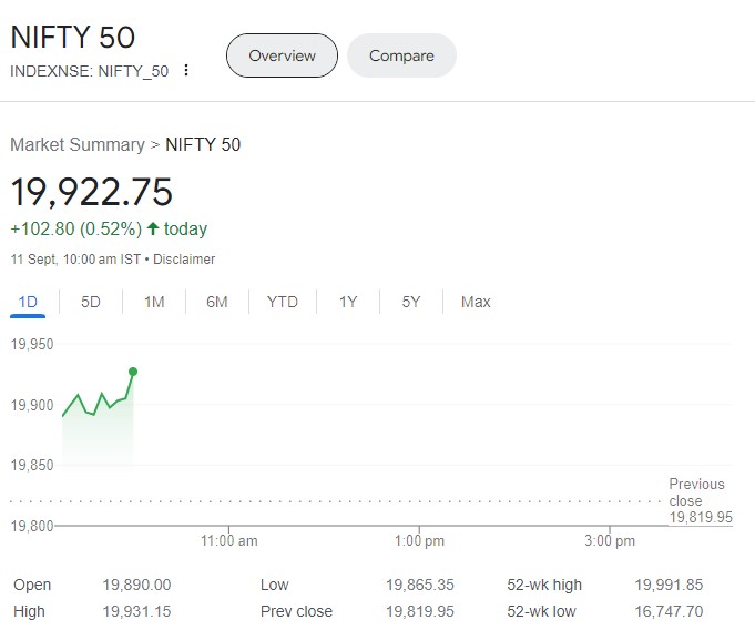 Share Market