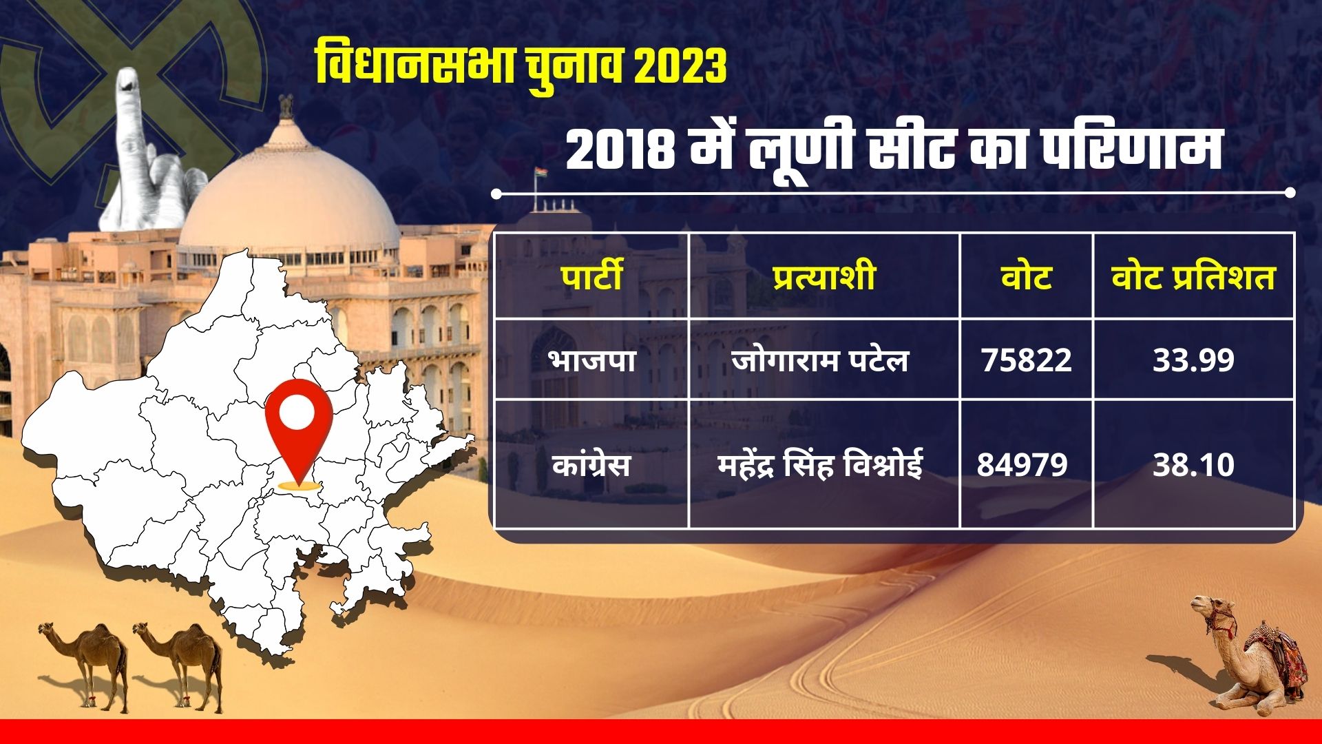 Jodhpur Luni assembly constituency seat