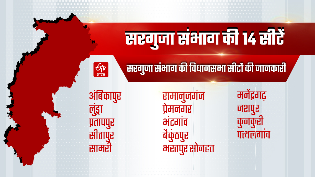 chhattisgarh election 2023