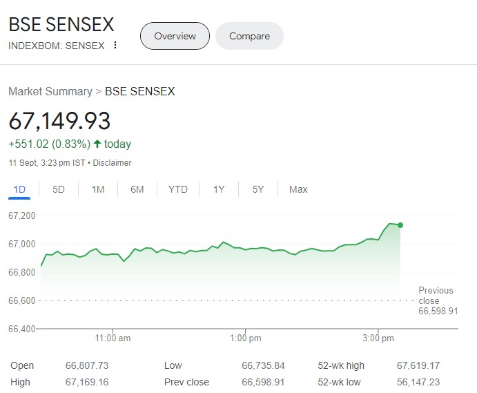 Sensex