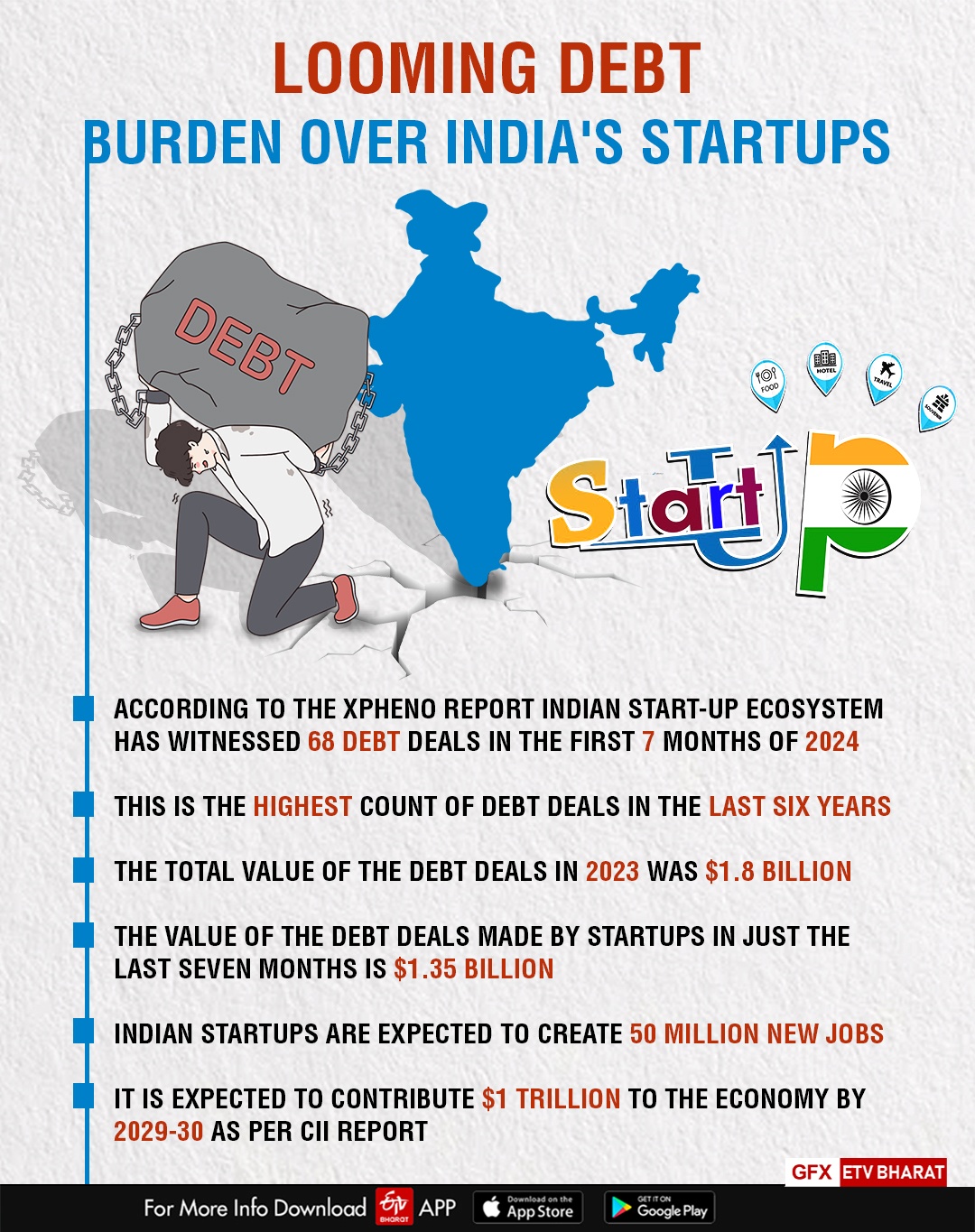 The Looming Debt Burden Over India’s Startups: The Way Ahead