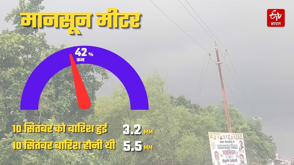 यूपी में पिछले 24 घंटे में कितनी हुई बारिश.