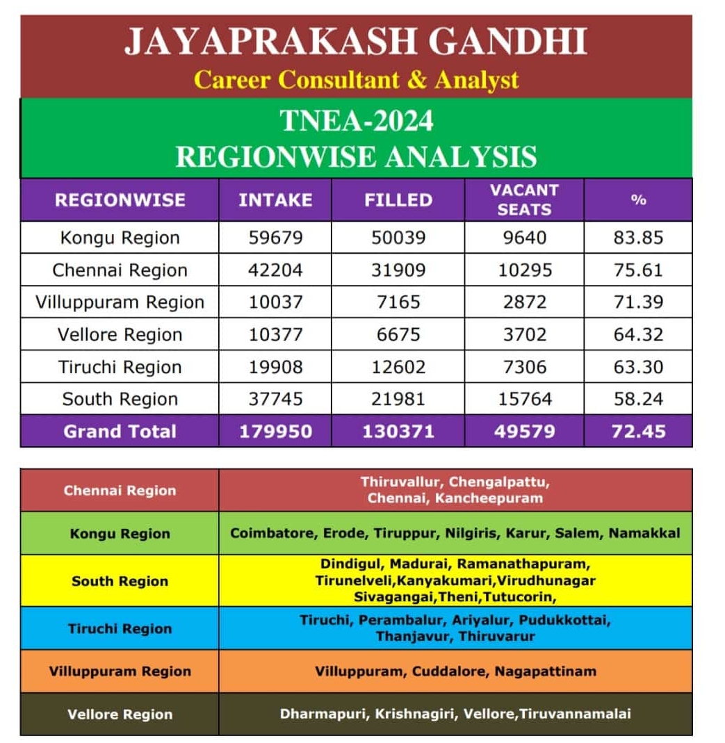 ஜெயபிரகாஷ் காந்தி பகுப்பாய்வு  விவரங்கள்